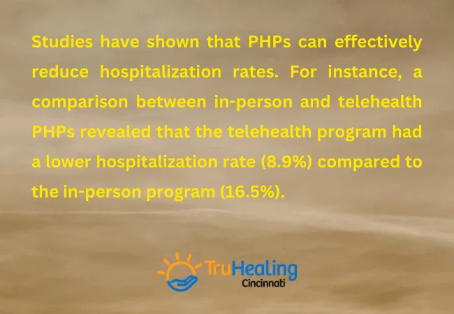 Prevalence of PHPs in Hospitals